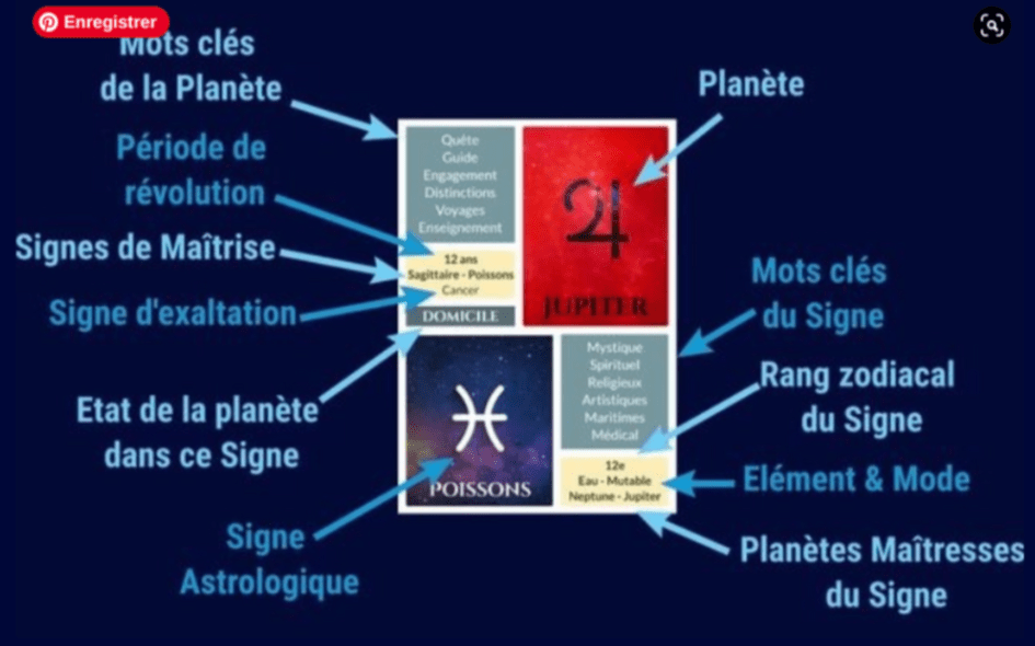 Les Jeux De Cartes Astrologiques